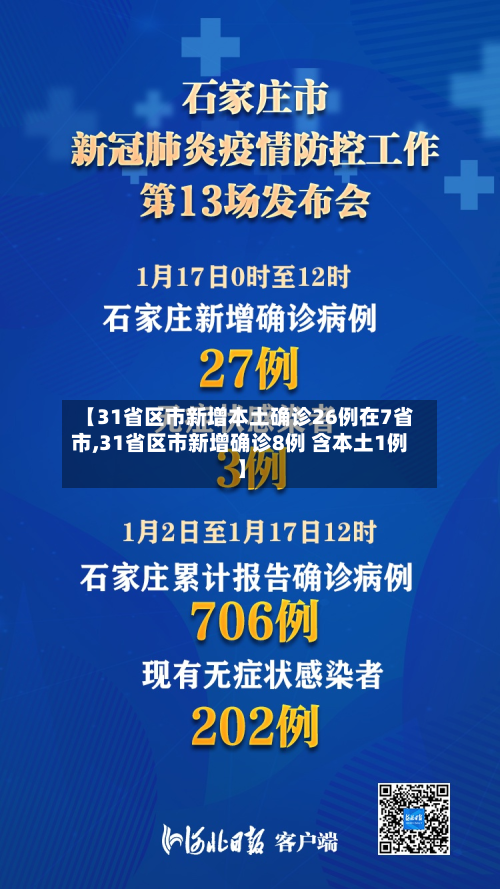 【31省区市新增本土确诊26例在7省市,31省区市新增确诊8例 含本土1例】