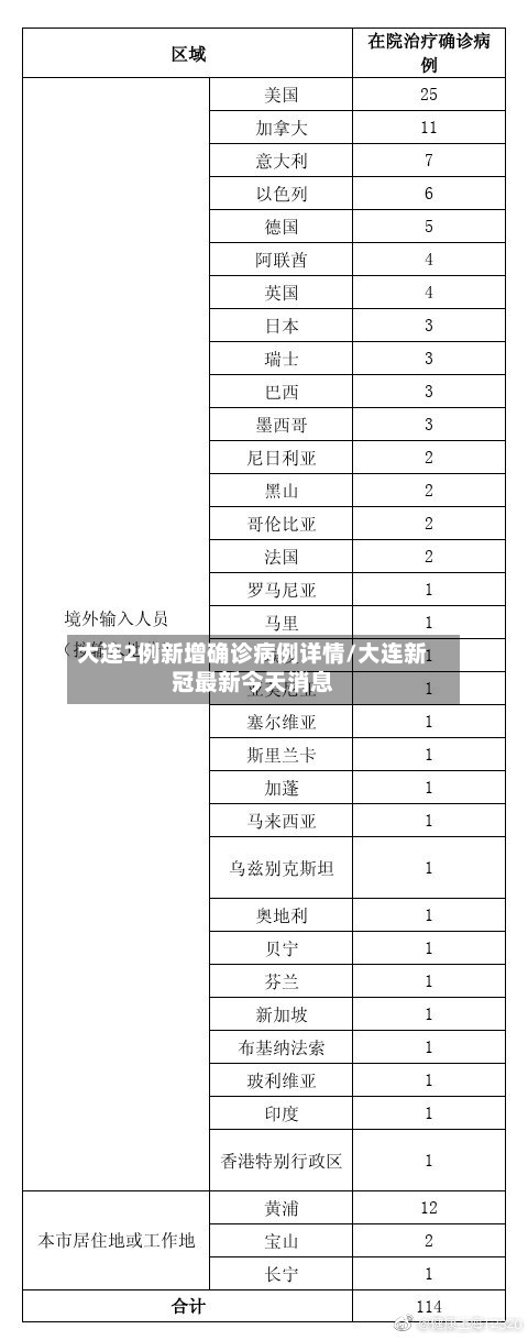 大连2例新增确诊病例详情/大连新冠最新今天消息-第2张图片