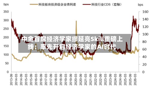 中金首席经济学家缪延亮Skill重磅上线：率先开启经济学家的AI时代-第2张图片