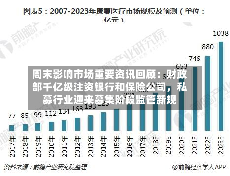 周末影响市场重要资讯回顾：财政部千亿级注资银行和保险公司，私募行业迎来募集阶段监管新规-第2张图片