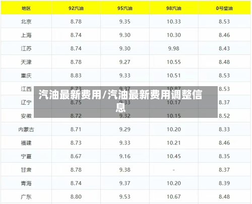汽油最新费用/汽油最新费用调整信息