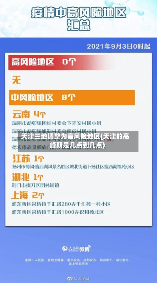 天津三地调整为高风险地区(天津的高峰期是几点到几点)