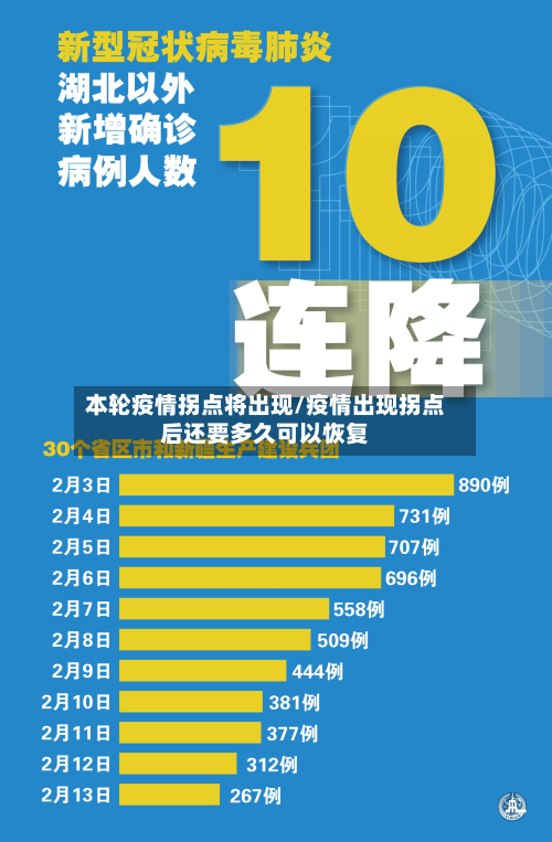 本轮疫情拐点将出现/疫情出现拐点后还要多久可以恢复-第3张图片
