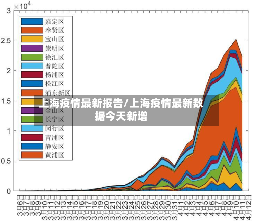 上海疫情最新报告/上海疫情最新数据今天新增-第2张图片