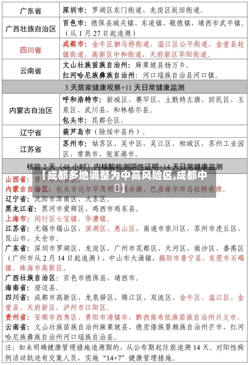 【成都多地调整为中高风险区,成都中專】