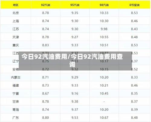 今日92汽油费用/今日92汽油费用查询