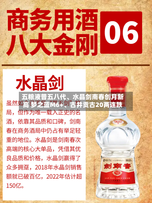 五粮液普五八代、水晶剑南春创月新高 梦之蓝M6+、古井贡古20两连跌