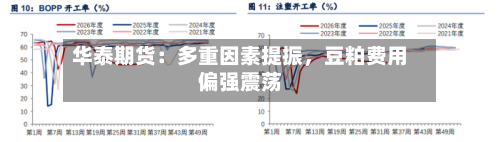 华泰期货：多重因素提振，豆粕费用偏强震荡-第1张图片