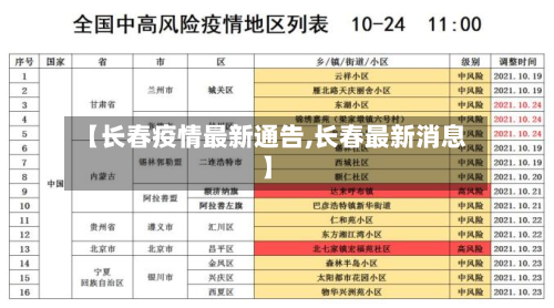 【长春疫情最新通告,长春最新消息】-第2张图片
