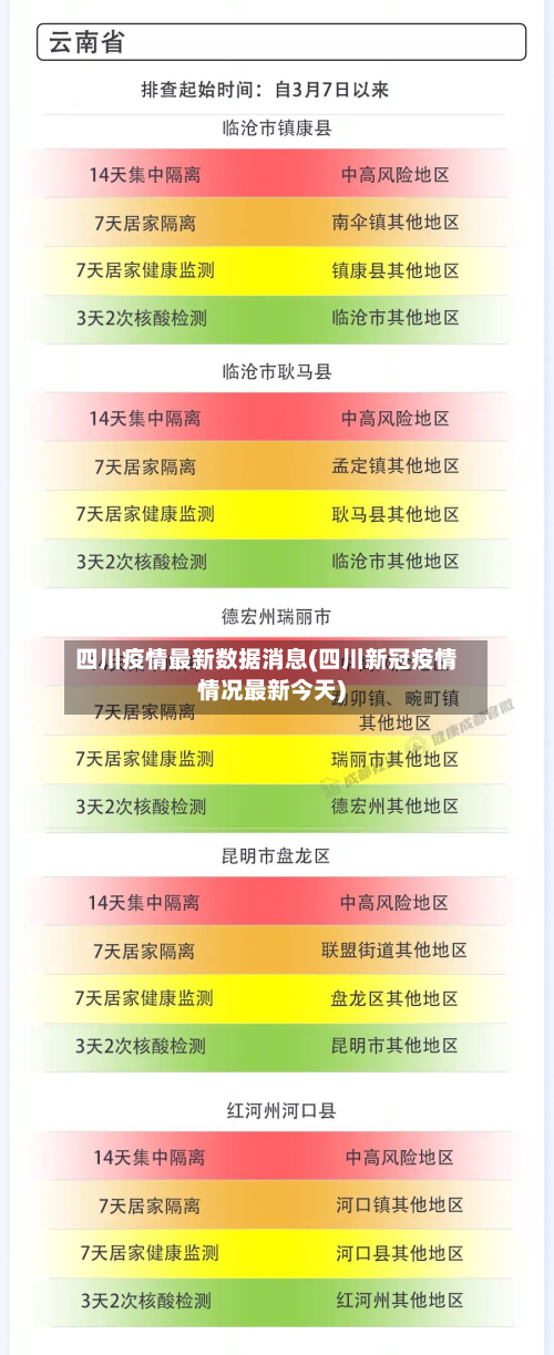 四川疫情最新数据消息(四川新冠疫情情况最新今天)-第2张图片