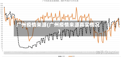 广州疫情来源(广州疫情来源真实情况)