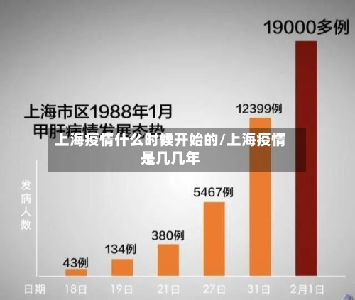 上海疫情什么时候开始的/上海疫情是几几年-第2张图片