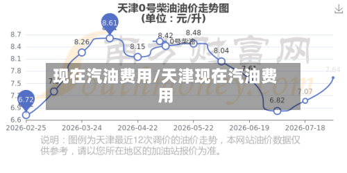 现在汽油费用/天津现在汽油费用