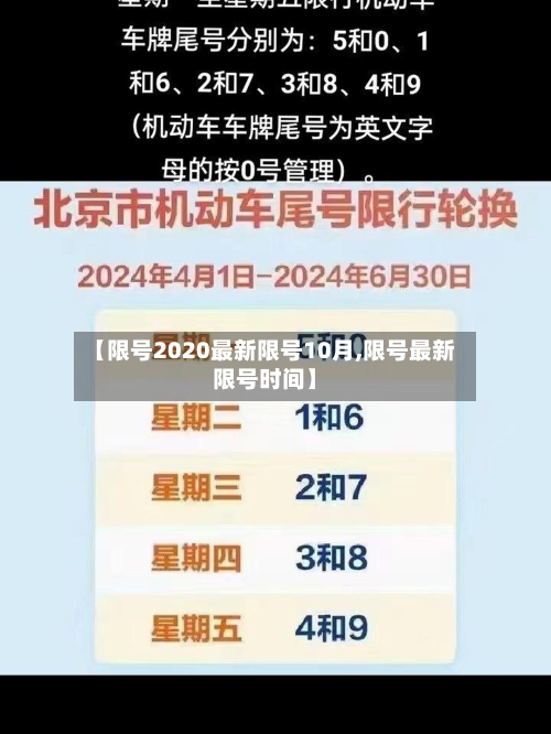 【限号2020最新限号10月,限号最新限号时间】