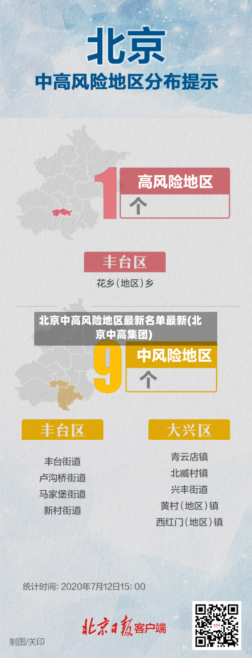 北京中高风险地区最新名单最新(北京中高集团)