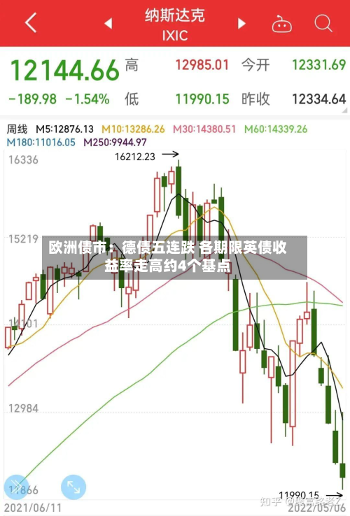 欧洲债市:德债五连跌 各期限英债收益率走高约4个基点-第2张图片