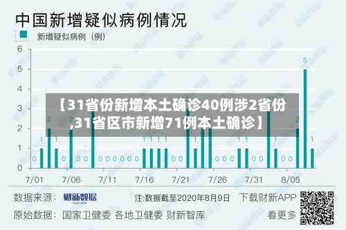 【31省份新增本土确诊40例涉2省份,31省区市新增71例本土确诊】