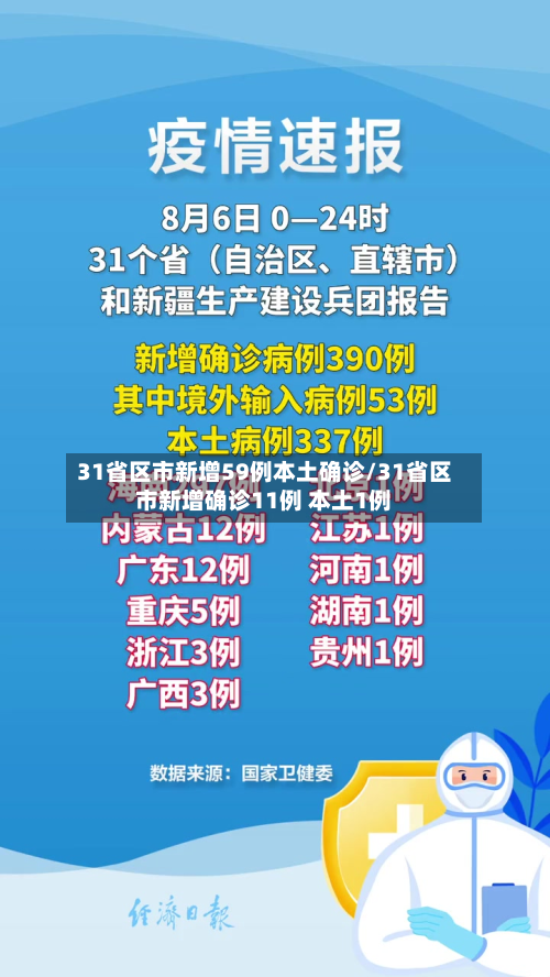31省区市新增59例本土确诊/31省区市新增确诊11例 本土1例-第3张图片