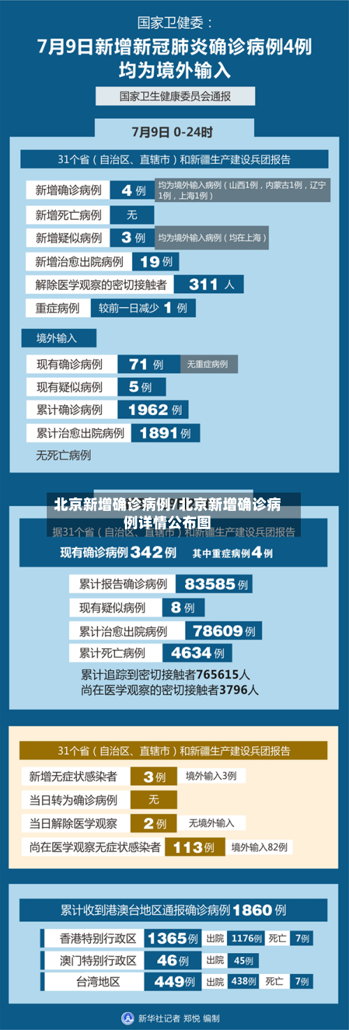北京新增确诊病例/北京新增确诊病例详情公布图-第2张图片