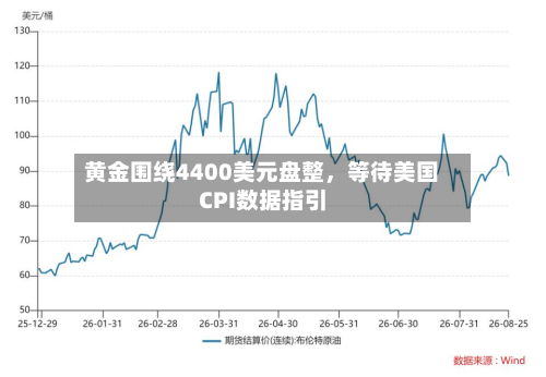 黄金围绕4400美元盘整，等待美国CPI数据指引-第1张图片