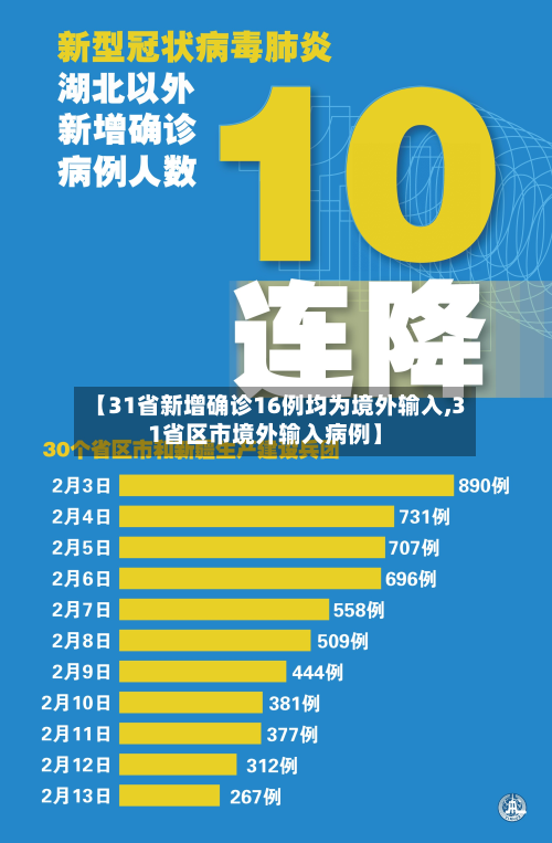 【31省新增确诊16例均为境外输入,31省区市境外输入病例】-第2张图片
