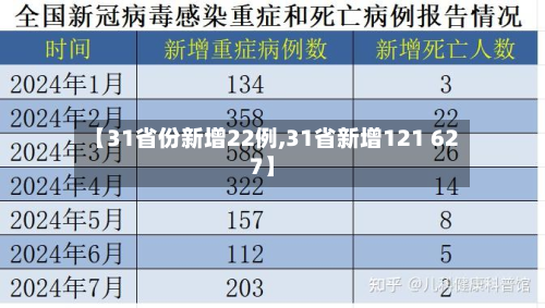 【31省份新增22例,31省新增121 627】-第3张图片