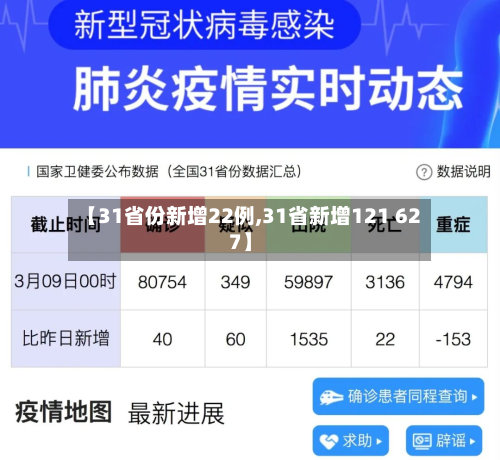 【31省份新增22例,31省新增121 627】