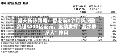 港交所陈翊庭：香港前8个月新股融资超3400亿港元	，继续发挥“超级联系人”作用-第2张图片