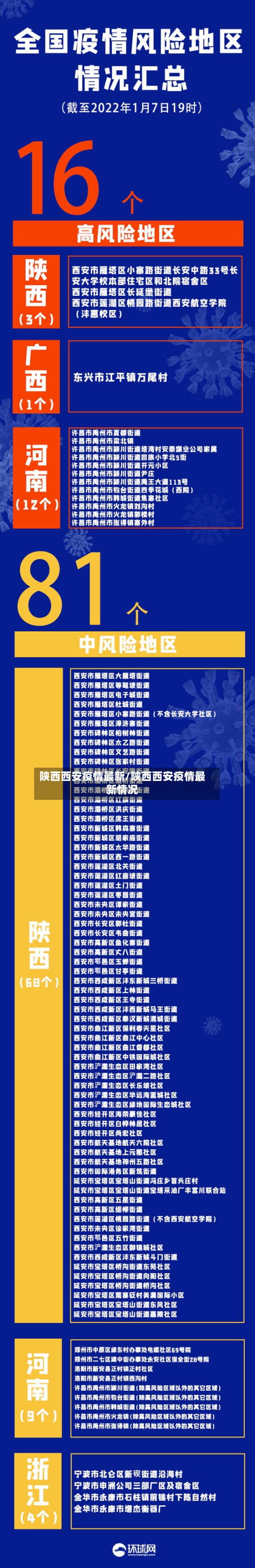 陕西西安疫情最新/陕西西安疫情最新情况