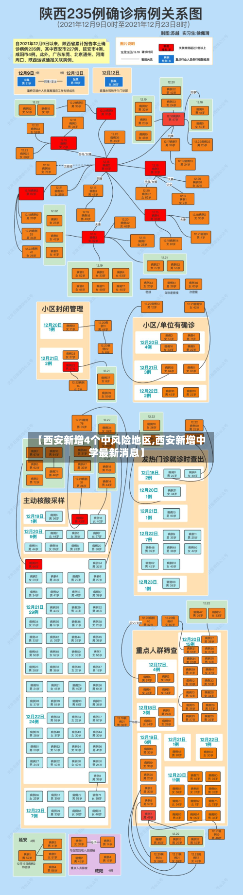 【西安新增4个中风险地区,西安新增中学最新消息】