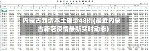 内蒙古新增本土确诊48例(最近内蒙古新冠疫情最新实时动态)
