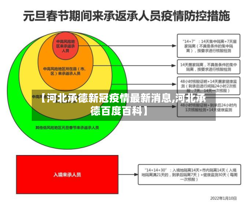 【河北承德新冠疫情最新消息,河北承德百度百科】