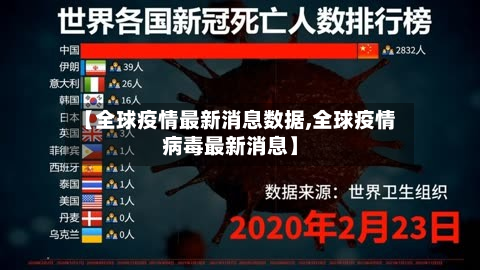 【全球疫情最新消息数据,全球疫情病毒最新消息】