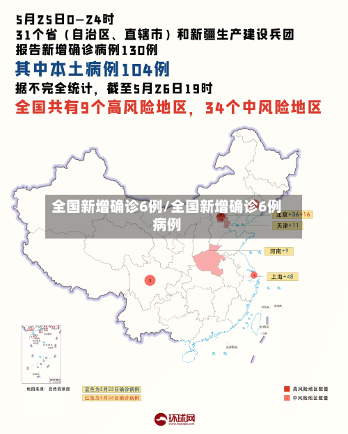 全国新增确诊6例/全国新增确诊6例病例-第2张图片