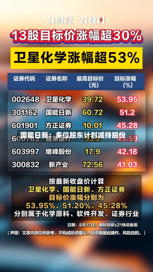 国能日新：多位股东计划减持股份-第2张图片