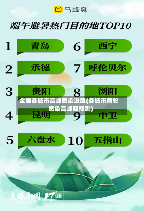 全国各城市高峰感染进度(各城市首轮感染高峰期预测)-第3张图片
