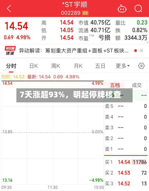 7天涨超93%，明起停牌核查-第1张图片