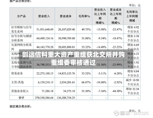 创远信科重大资产重组获北交所并购重组委审核通过-第2张图片