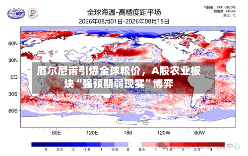 厄尔尼诺引爆全球粮价，A股农业板块“强预期弱现实”博弈-第2张图片