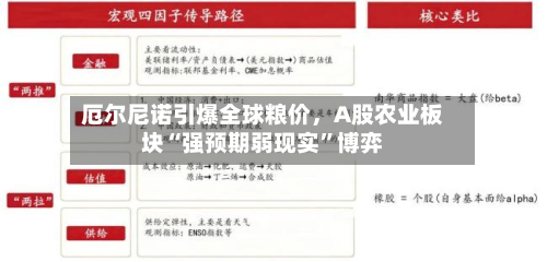 厄尔尼诺引爆全球粮价，A股农业板块“强预期弱现实	”博弈-第1张图片