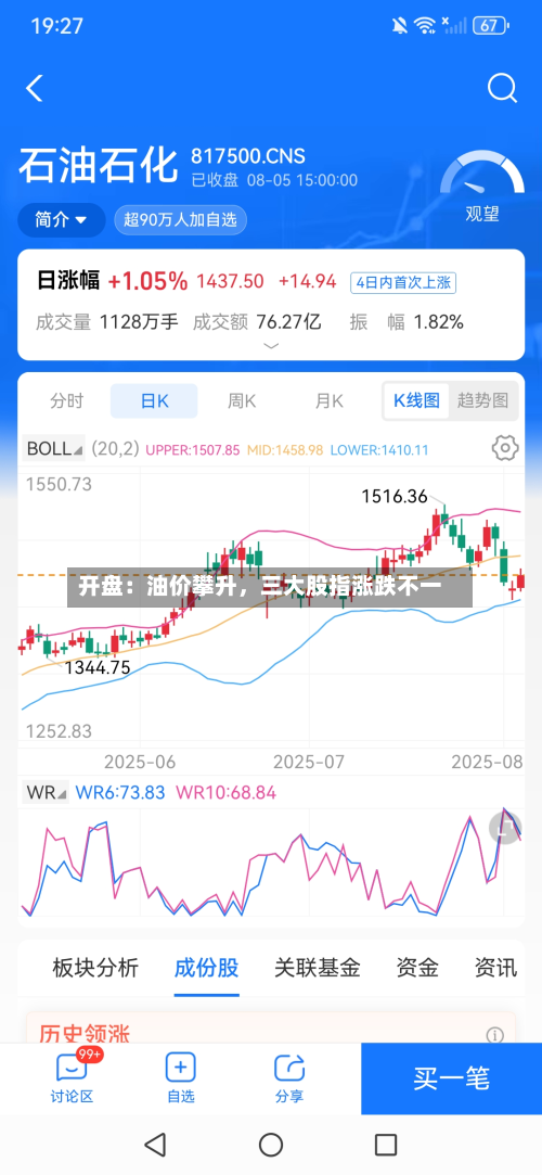 开盘：油价攀升	，三大股指涨跌不一-第1张图片