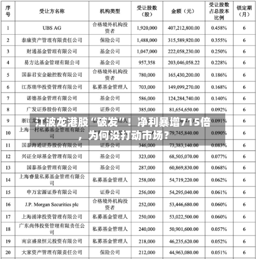 江波龙港股“破发”！净利暴增715倍，为何没打动市场？