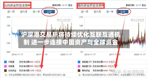 沪深港交易所将持续优化互联互通机制 进一步连接中国资产与全球资金-第2张图片
