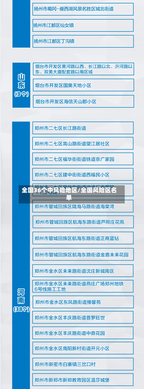 全国36个中风险地区/全国风险区名单