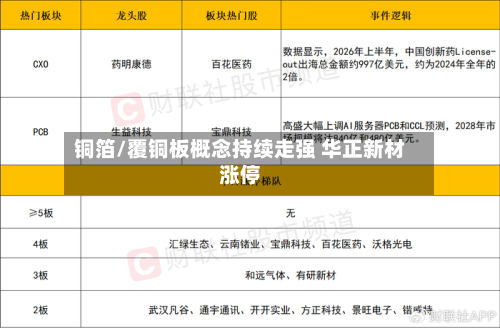 铜箔/覆铜板概念持续走强 华正新材涨停-第1张图片