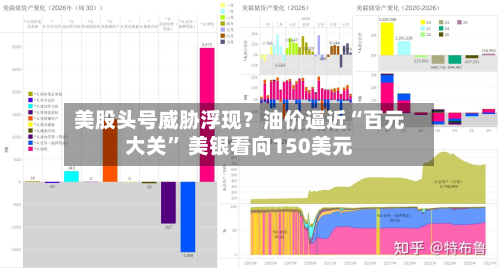 美股头号威胁浮现？油价逼近“百元大关” 美银看向150美元-第3张图片