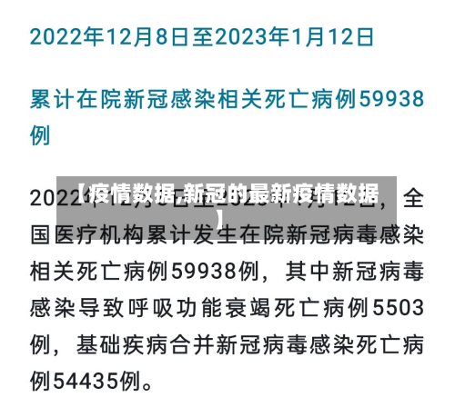 【疫情数据,新冠的最新疫情数据】-第2张图片
