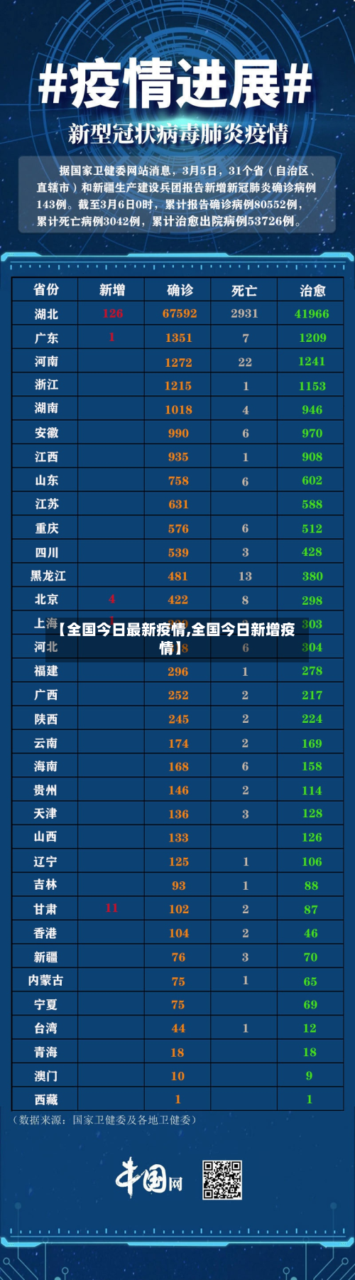 【全国今日最新疫情,全国今日新增疫情】