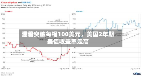 世界油价突破每桶100美元	，美国2年期美债收益率走高-第1张图片