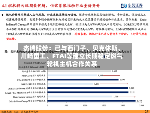 杰瑞股份：已与西门子、贝克休斯、川崎重工	、FTAI等建立长期稳定燃气轮机主机合作关系-第3张图片